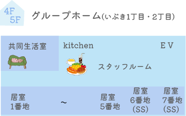 グループホームいぶき フロアマップ4-5F